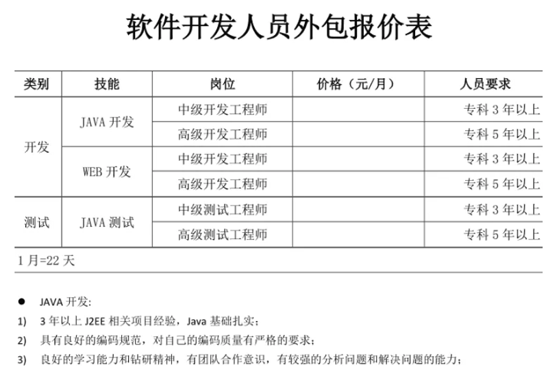 小程序制作:构建你的数字化桥梁