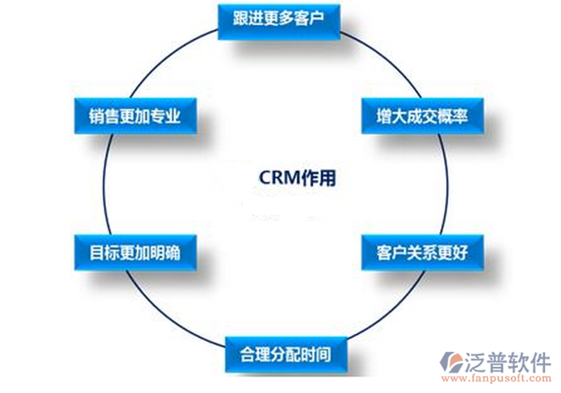 软件外包行业的现状与趋势